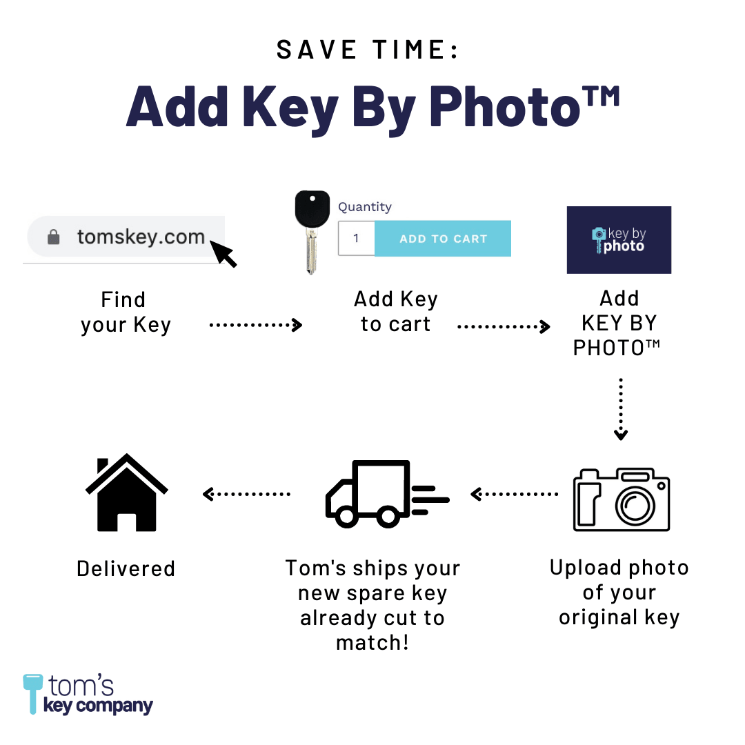 Ford Aftermarket Keyless Entry Flip Key 4-Button with Remote Start (FORFK-4B-RS-FLIP) - Tom's Key Company